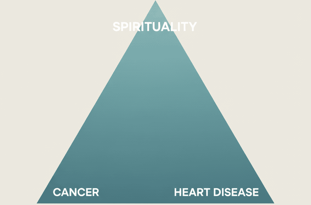 Spirituality Improves your Health!