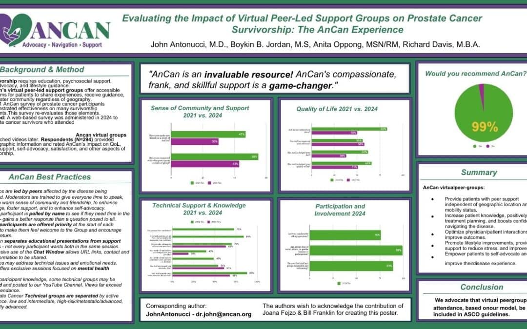 AnCan GU ASCO26 survivorship poster: participants strongly endorse our Groups