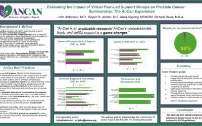 AnCan GU ASCO26 survivorship poster: participants strongly endorse our Groups